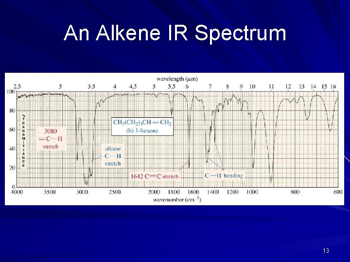 An Alkene IR Spectrum 13 