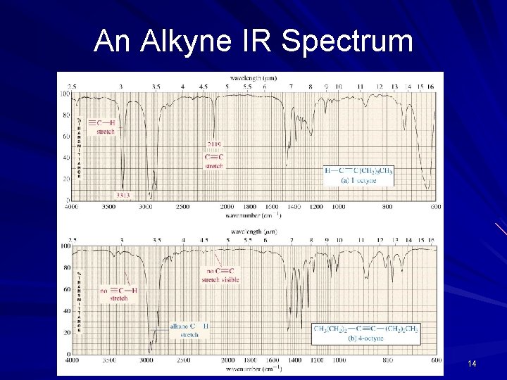 An Alkyne IR Spectrum 14 