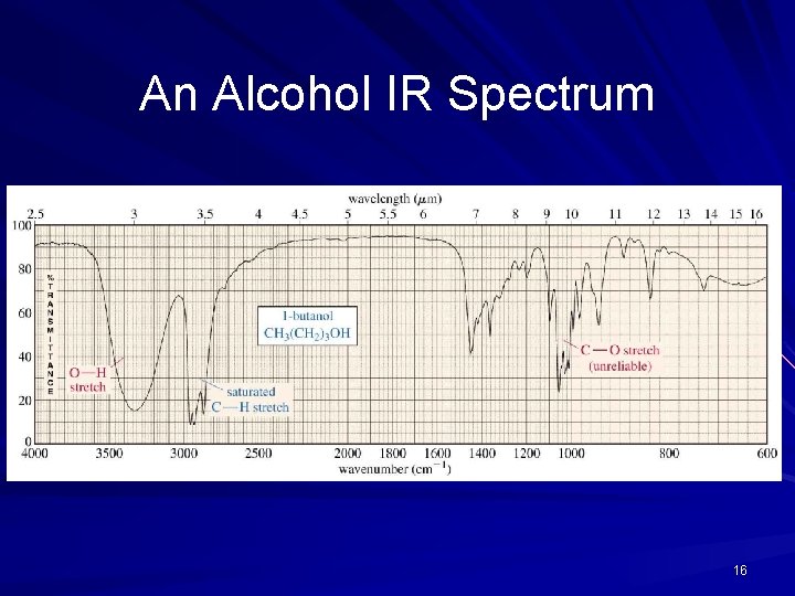 An Alcohol IR Spectrum 16 