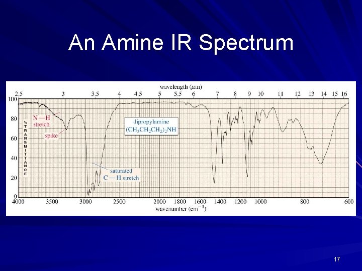 An Amine IR Spectrum 17 