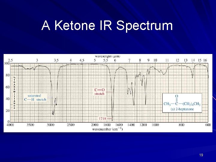 A Ketone IR Spectrum 19 