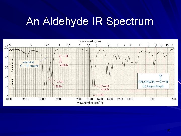 An Aldehyde IR Spectrum 20 