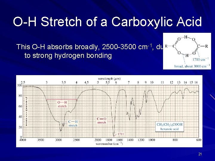 O-H Stretch of a Carboxylic Acid This O-H absorbs broadly, 2500 -3500 cm-1, due