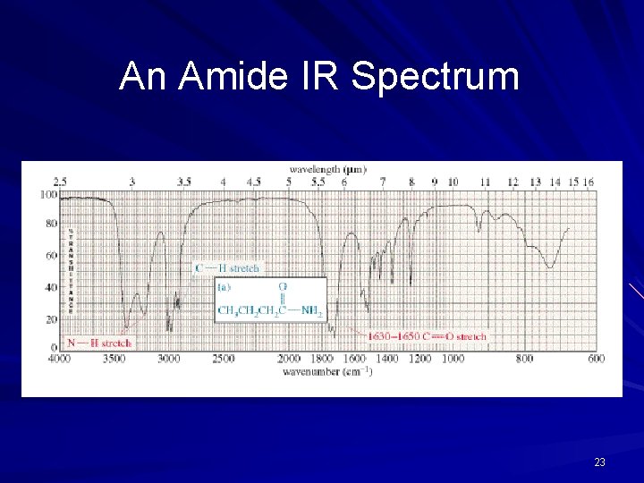 An Amide IR Spectrum 23 