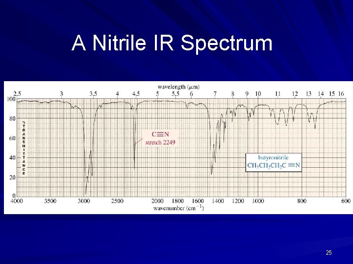 A Nitrile IR Spectrum 25 