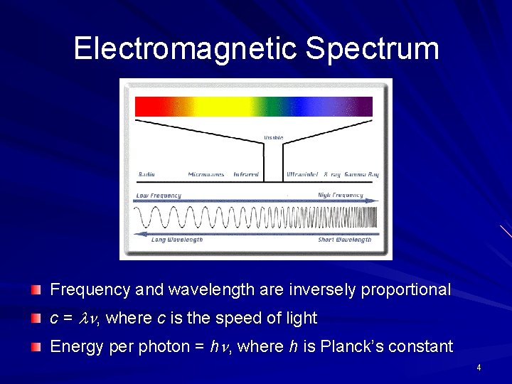 Electromagnetic Spectrum Frequency and wavelength are inversely proportional c = ln, where c is