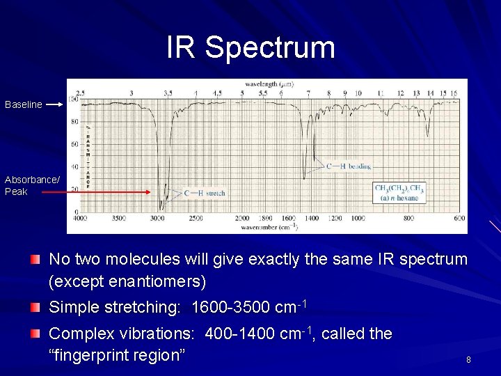 IR Spectrum Baseline Absorbance/ Peak No two molecules will give exactly the same IR