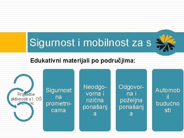 Sigurnost i mobilnost za sve Edukativni materijali po područjima: Projektne aktivnosti u I. OŠ