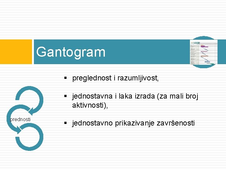 Gantogram § preglednost i razumljivost, § jednostavna i laka izrada (za mali broj aktivnosti),