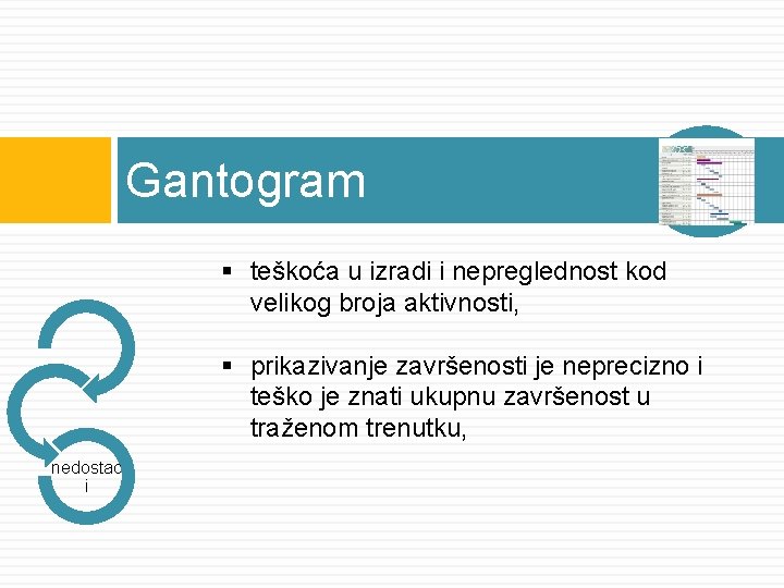 Gantogram § teškoća u izradi i nepreglednost kod velikog broja aktivnosti, § prikazivanje završenosti