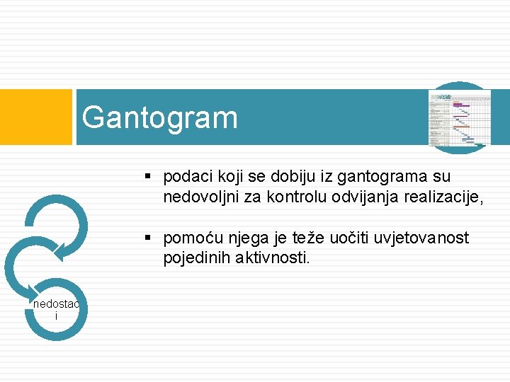 Gantogram § podaci koji se dobiju iz gantograma su nedovoljni za kontrolu odvijanja realizacije,