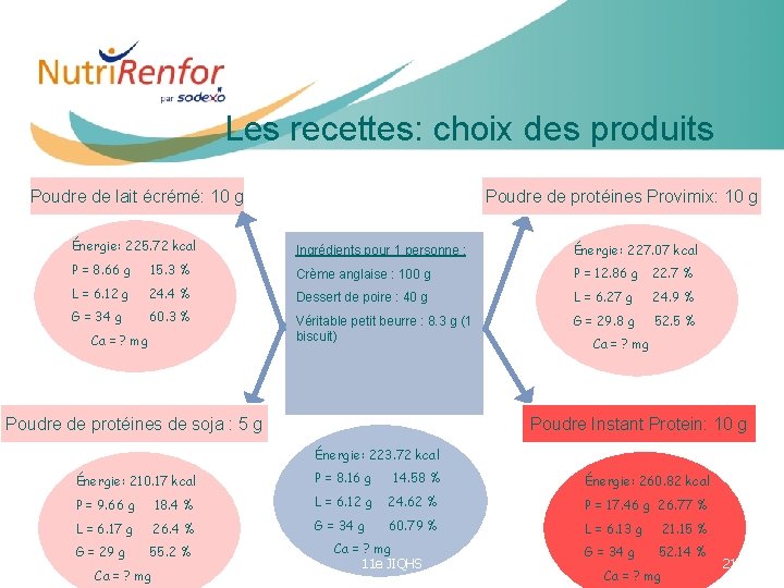 Les recettes: choix des produits Poudre de lait écrémé: 10 g Poudre de protéines