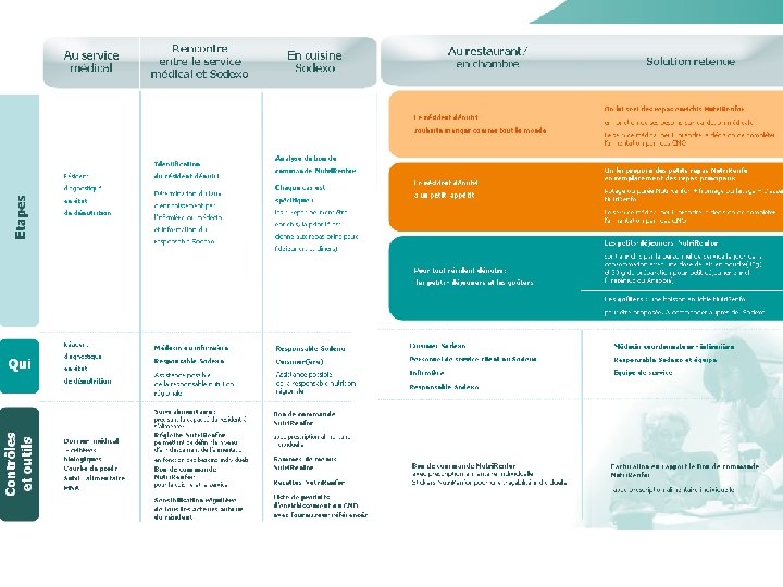 Processus Nutri. Renfor 11 e JIQHS 24 