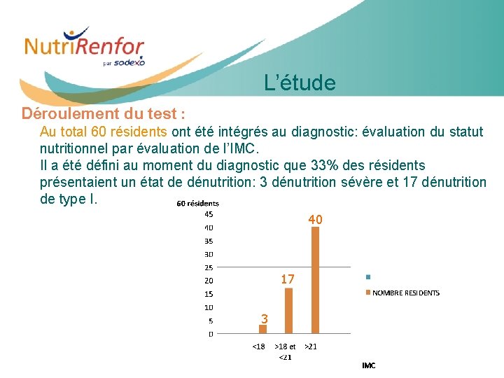 L’étude Déroulement du test : Au total 60 résidents ont été intégrés au diagnostic: