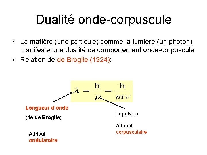 Dualité onde-corpuscule • La matière (une particule) comme la lumière (un photon) manifeste une