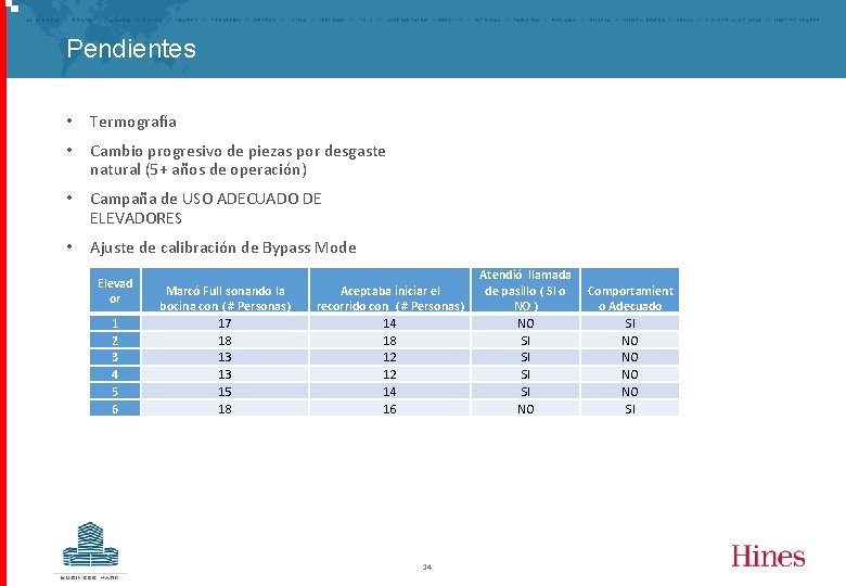 Pendientes • Termografía • Cambio progresivo de piezas por desgaste natural (5+ años de