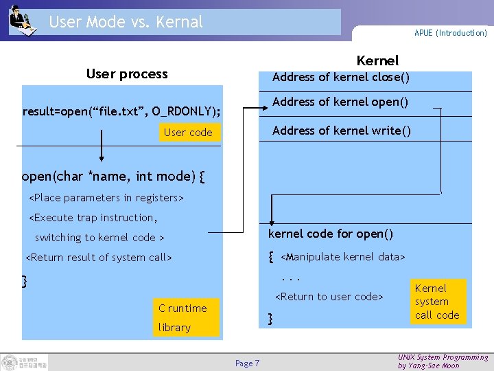 User Mode vs. Kernal APUE (Introduction) Kernel User process Address of kernel close() Address