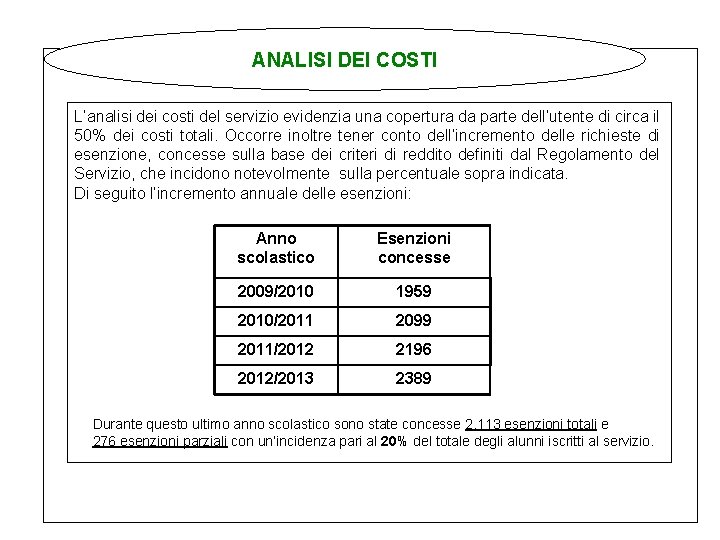 ANALISI DEI COSTI DEL SERVIZIO L’analisi dei costi del servizio evidenzia una copertura da