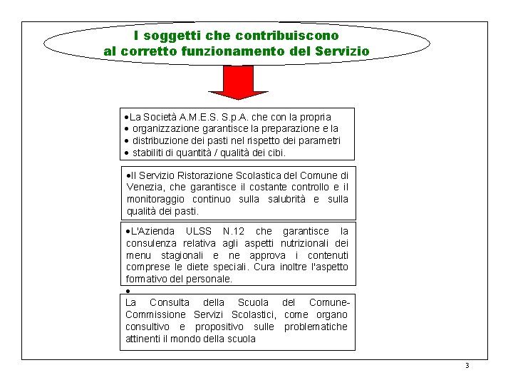 I soggetti che contribuiscono al corretto funzionamento del Servizio La Società A. M. E.