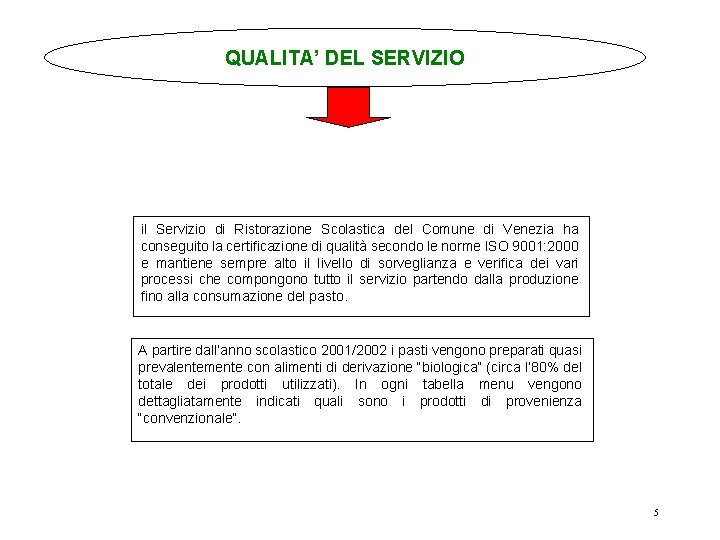 QUALITA’ DEL SERVIZIO il Servizio di Ristorazione Scolastica del Comune di Venezia ha conseguito