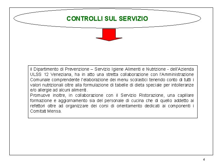 CONTROLLI SUL SERVIZIO il Dipartimento di Prevenzione – Servizio Igiene Alimenti e Nutrizione -