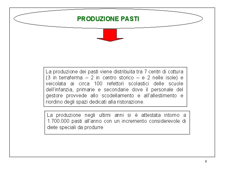 PRODUZIONE PASTI La produzione dei pasti viene distribuita tra 7 centri di cottura (3