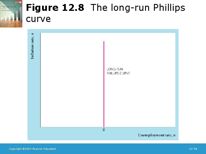 Figure 12. 8 The long-run Phillips curve Copyright © 2014 Pearson Education 12 -30