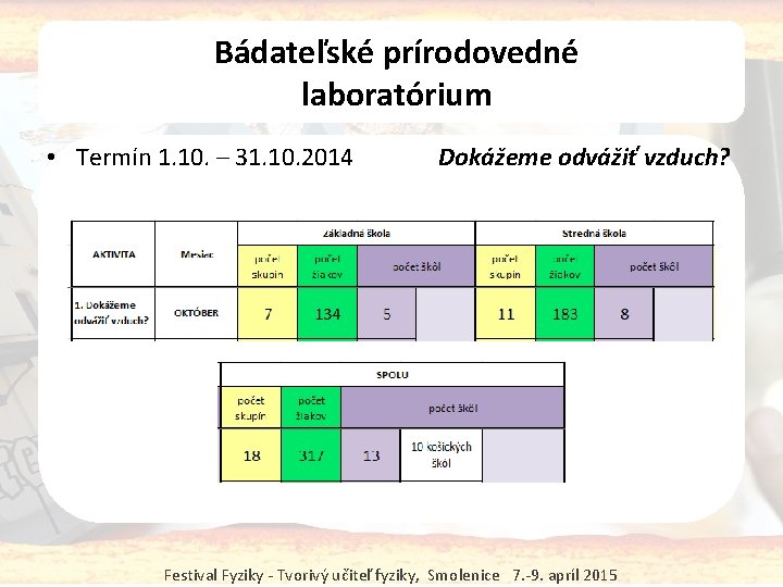 Bádateľské prírodovedné laboratórium • Termín 1. 10. – 31. 10. 2014 Dokážeme odvážiť vzduch?