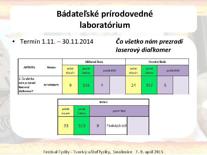 Bádateľské prírodovedné laboratórium • Termín 1. 11. – 30. 11. 2014 Čo všetko nám