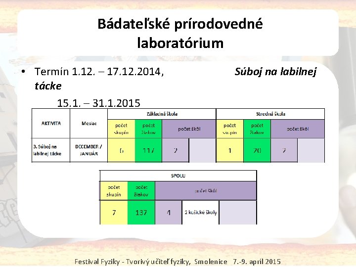 Bádateľské prírodovedné laboratórium • Termín 1. 12. – 17. 12. 2014, tácke 15. 1.