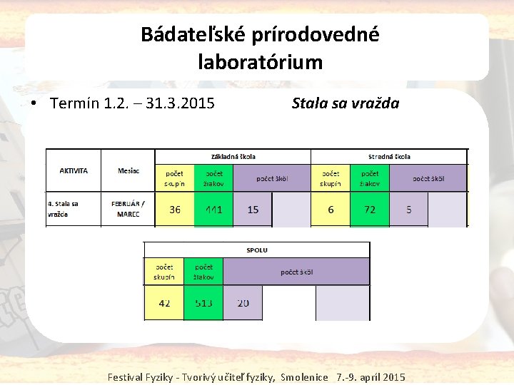 Bádateľské prírodovedné laboratórium • Termín 1. 2. – 31. 3. 2015 Stala sa vražda