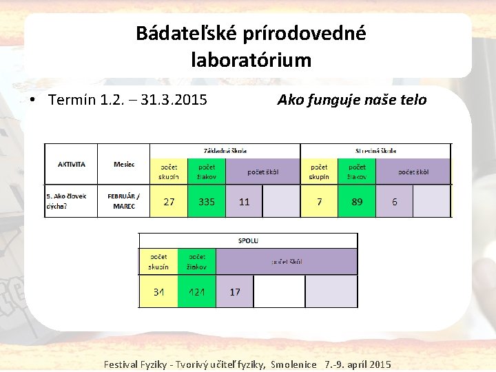 Bádateľské prírodovedné laboratórium • Termín 1. 2. – 31. 3. 2015 Ako funguje naše