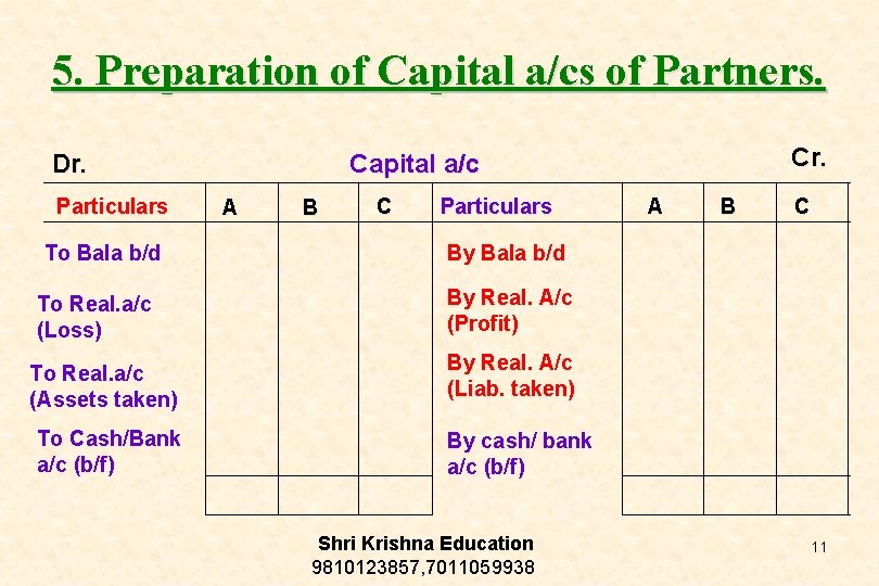 5. Preparation of Capital a/cs of Partners. Dr. Particulars To Bala b/d To Real.