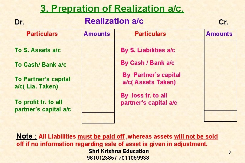 3. Prepration of Realization a/c Dr. Particulars Amounts Particulars To S. Assets a/c By