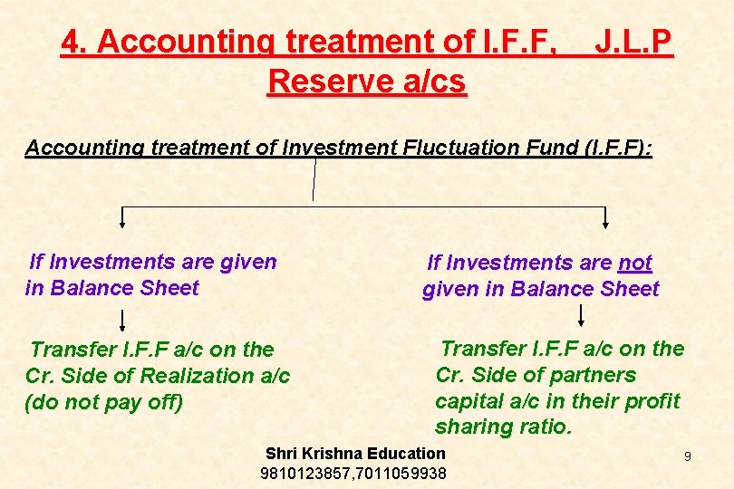 4. Accounting treatment of I. F. F, Reserve a/cs J. L. P Accounting treatment