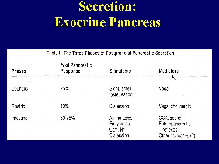 Secretion: Exocrine Pancreas 