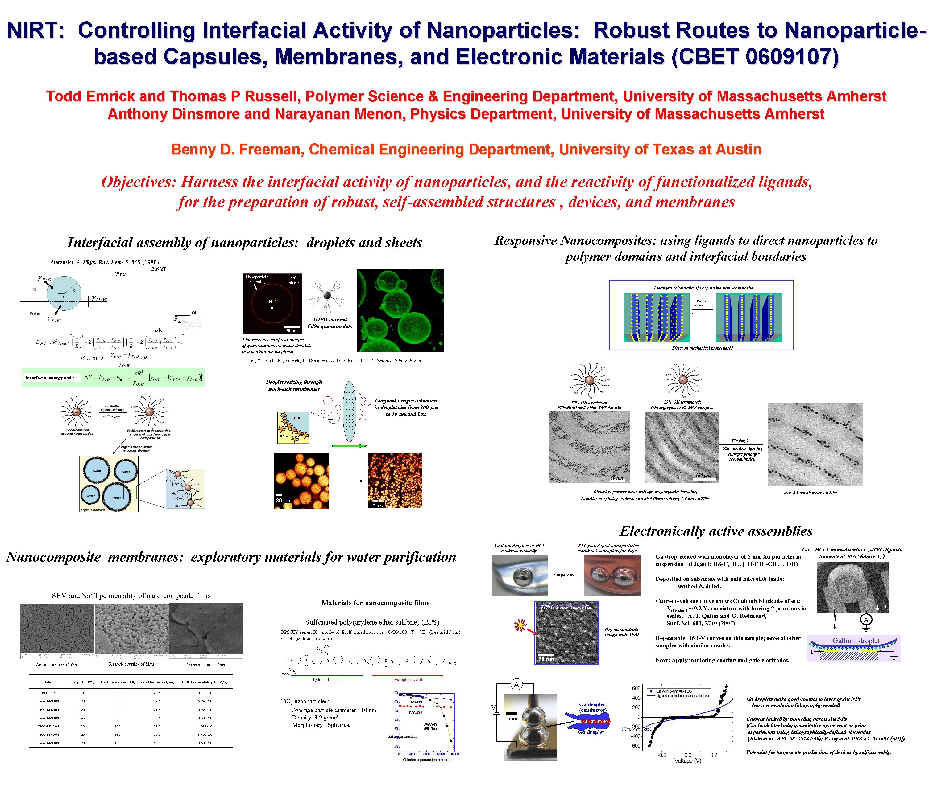 NIRT: Controlling Interfacial Activity of Nanoparticles: Robust Routes to Nanoparticlebased Capsules, Membranes, and Electronic