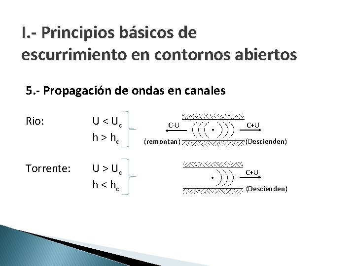 I. - Principios básicos de escurrimiento en contornos abiertos 5. - Propagación de ondas