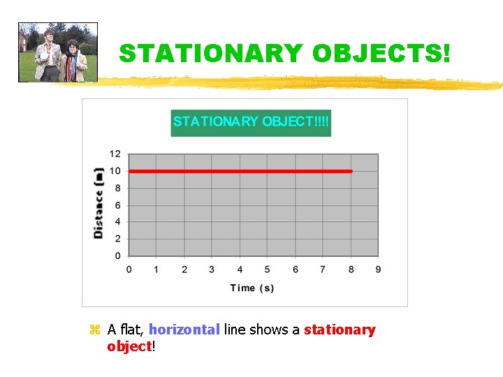 STATIONARY OBJECTS! z A flat, horizontal line shows a stationary object! 