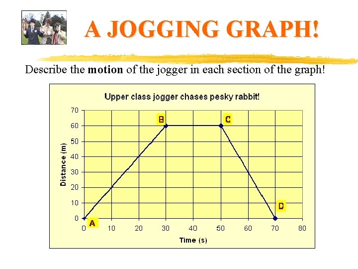 A JOGGING GRAPH! Describe the motion of the jogger in each section of the