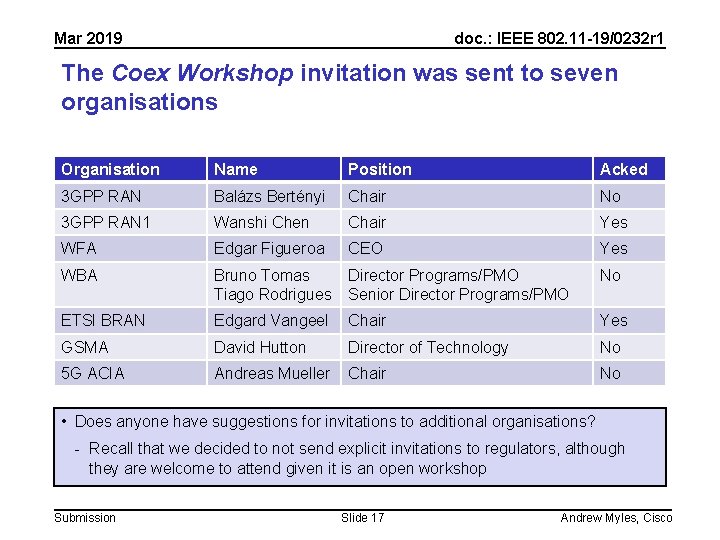 Mar 2019 doc. : IEEE 802. 11 -19/0232 r 1 The Coex Workshop invitation