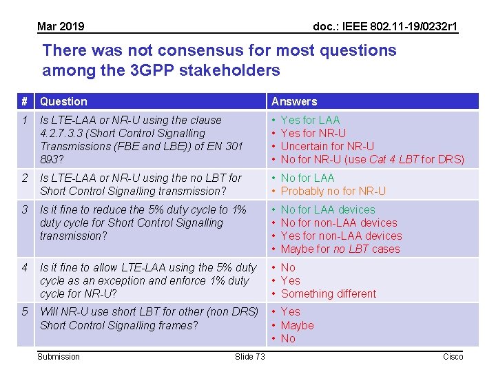 Mar 2019 doc. : IEEE 802. 11 -19/0232 r 1 There was not consensus