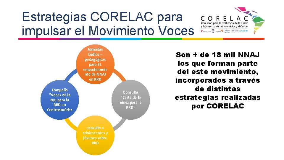 Estrategias CORELAC para impulsar el Movimiento Voces Jornadas Lúdico – pedagógicas para EL empoderamie