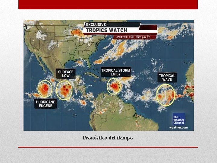 Pronóstico del tiempo 