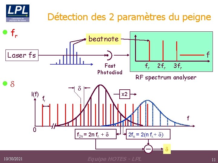Détection des 2 paramètres du peigne · fr beatnote f Laser fs Fast Photodiod Détection des 2 paramètres du peigne · fr beatnote f Laser fs Fast Photodiod