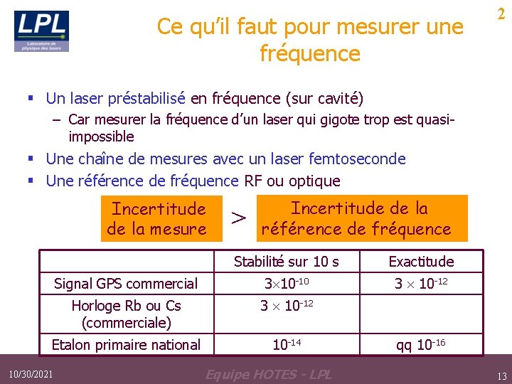 Ce qu’il faut pour mesurer une fréquence 2 § Un laser préstabilisé en fréquence Ce qu’il faut pour mesurer une fréquence 2 § Un laser préstabilisé en fréquence