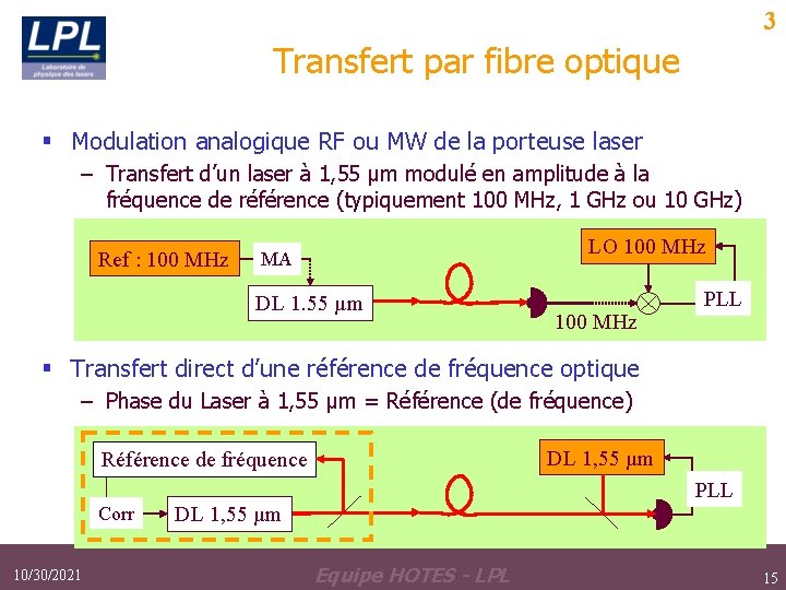 3 Transfert par fibre optique § Modulation analogique RF ou MW de la porteuse 3 Transfert par fibre optique § Modulation analogique RF ou MW de la porteuse