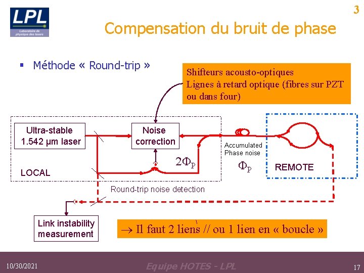3 Compensation du bruit de phase § Méthode « Round-trip » Ultra-stable 1. 542 3 Compensation du bruit de phase § Méthode « Round-trip » Ultra-stable 1. 542