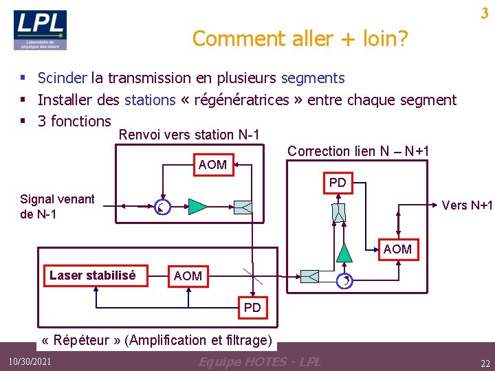 3 Comment aller + loin? § Scinder la transmission en plusieurs segments § Installer 3 Comment aller + loin? § Scinder la transmission en plusieurs segments § Installer