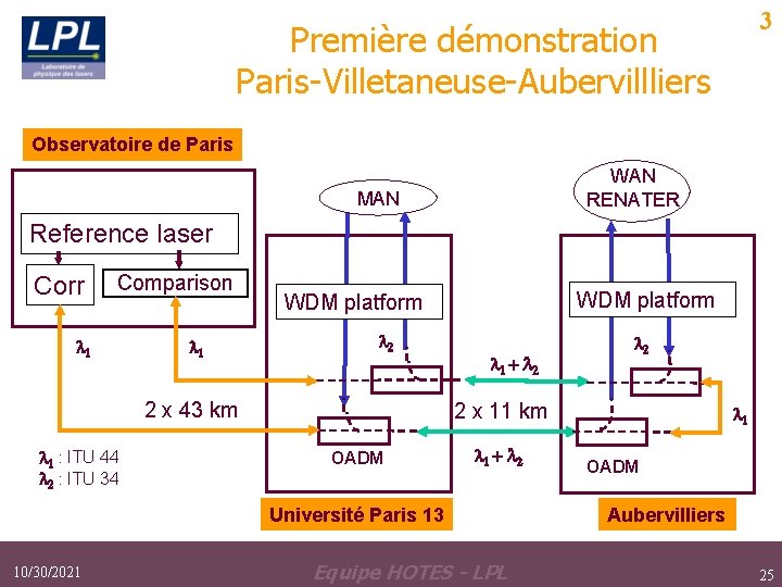 3 Première démonstration Paris-Villetaneuse-Aubervillliers Observatoire de Paris WAN RENATER MAN Reference laser Corr Comparison 3 Première démonstration Paris-Villetaneuse-Aubervillliers Observatoire de Paris WAN RENATER MAN Reference laser Corr Comparison